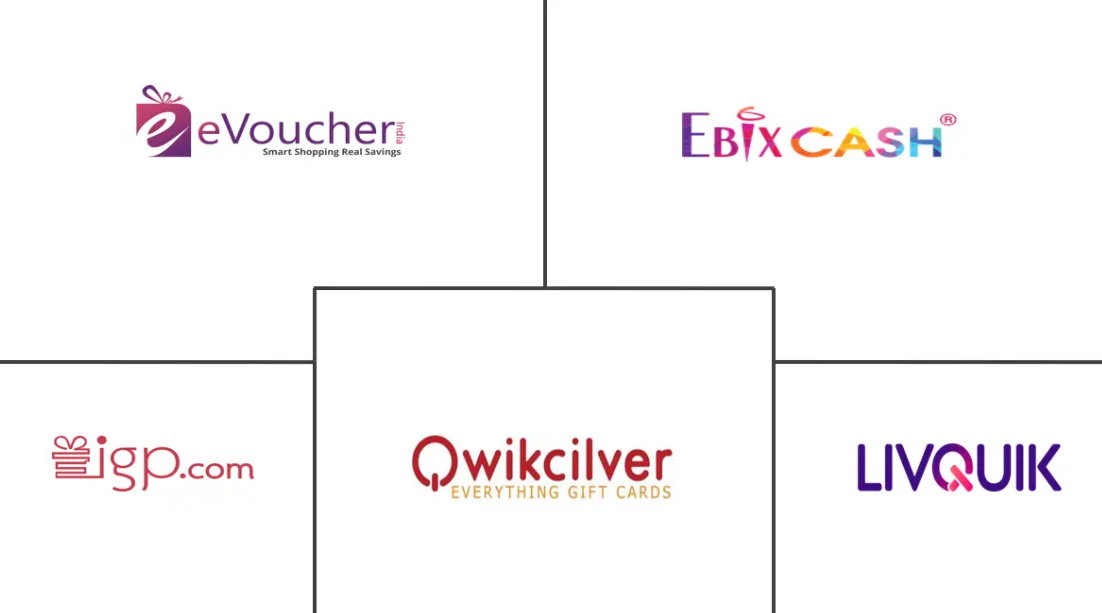 India Gift Card And Incentive Card Market Major Players
